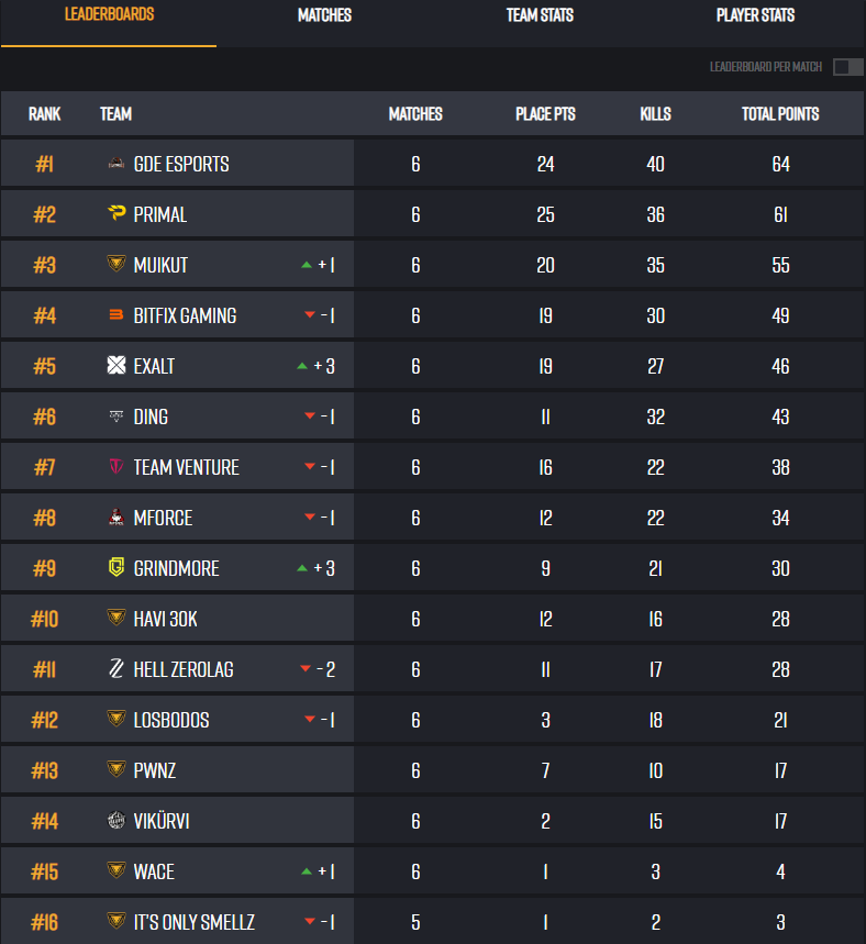 Bitfix Gaming tweet media
