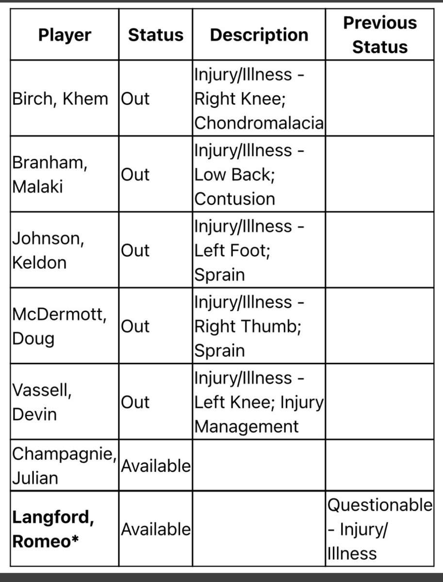 RT @PaulGarciaNBA: The Spurs are favored by 1 tonight against the Rockets.

Latest injury report https://t.co/CvB61J1zS4