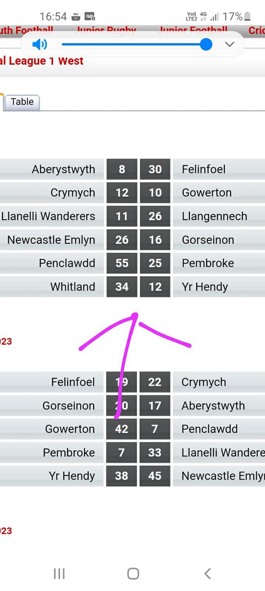 Wrong way around guys <a href="/AllWalesSport/">All Wales Sport</a> 😂