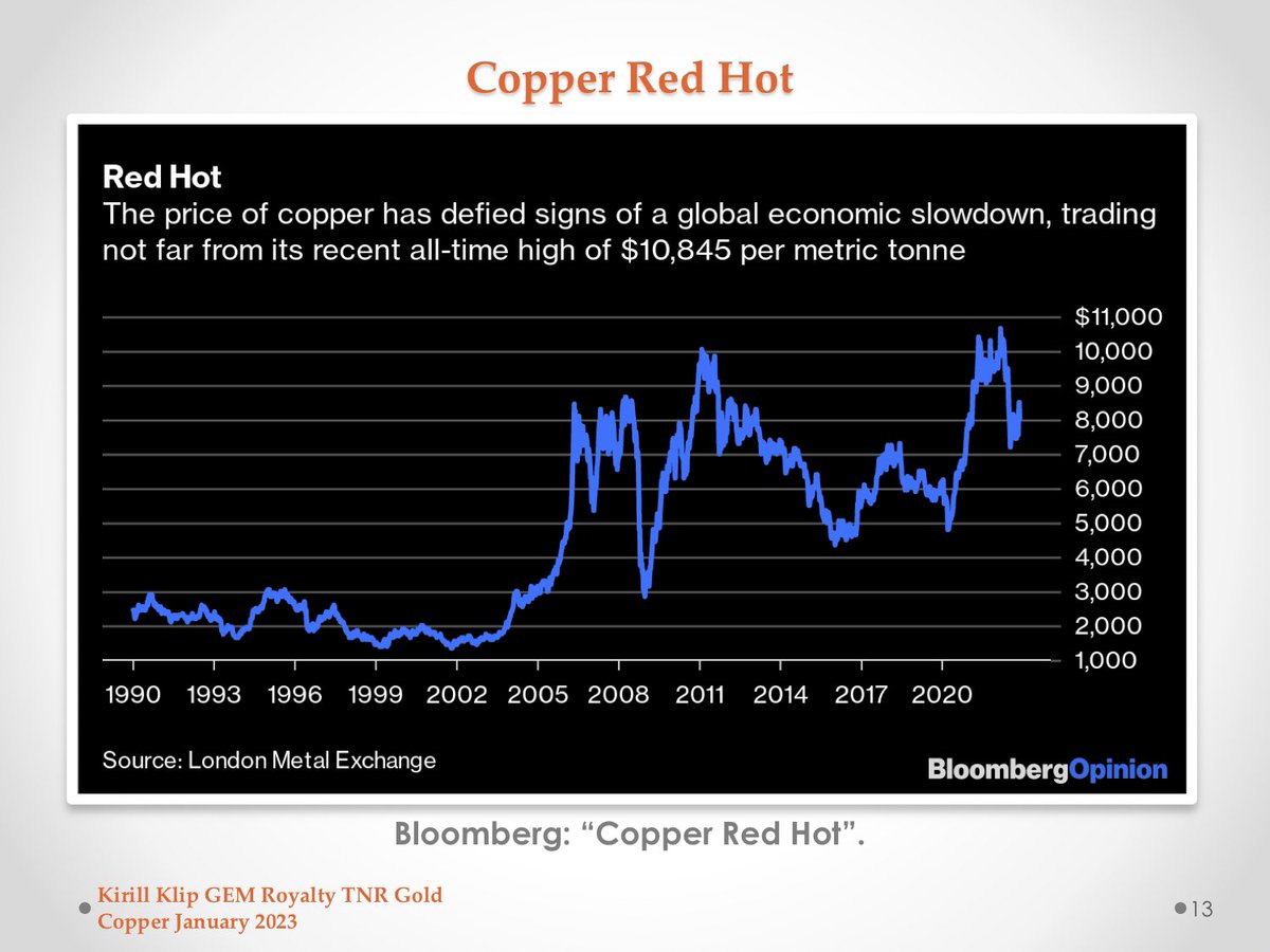 Gassin123Charts on Twitter "AIS 64c = Growing Copper Producer