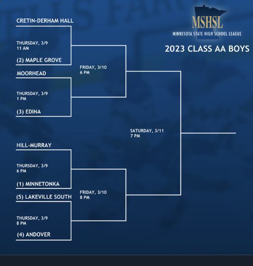 laplante71's tweet photo. Here’s the Class AA boys hockey state bracket. https://t.co/7tUmPtWVos