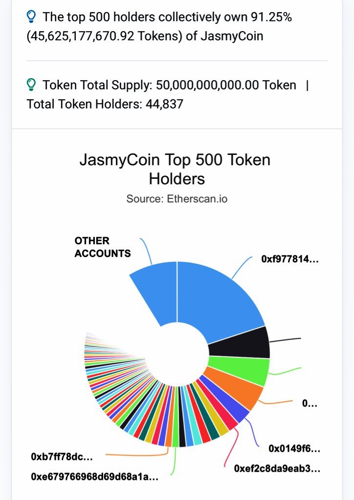 ManilaWill on Twitter "7 DAY JASMY UPDATE A whopping 130 million 