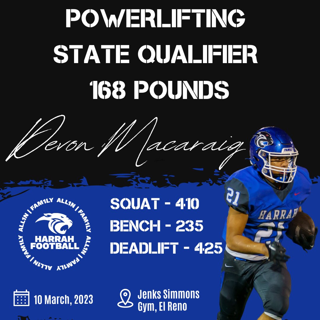 HarrahPantherFB's tweet photo. Congratulations to our High School State Qualifiers for powerlifting. These dudes will be traveling to El Reno next week to compete in state.

Kash Manyard - 157 Pounds
Devon Macaraig - 168 Pounds
Titus Johnson - 168 Pounds

#FAMILY | #ALL1N https://t.co/rmervhScOn