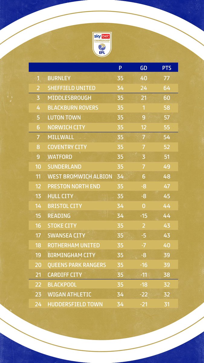 Sky Bet Championship tweet media