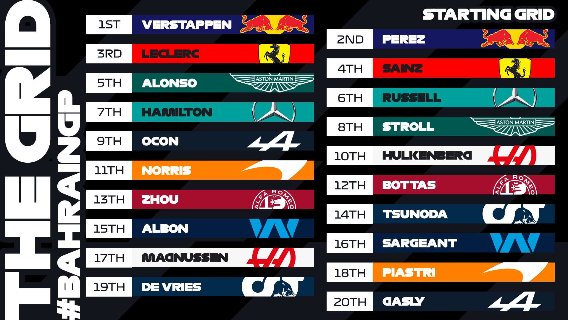Formula 1 on Twitter "A tantalising starting grid for Sunday's race! 🤤