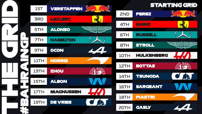 A graphic showing the starting grid for Sunday's Bahrain Grand Prix. The order, from first to 20th, is: Verstappen, Perez, Leclerc, Sainz, Alonso, Russell, Hamilton, Stroll, Ocon, Hulkenberg, Norris, Bottas, Zhou, Tsunoda, Albon, Sargeant, Magnussen, Piastri, De Vries, and Gasly.