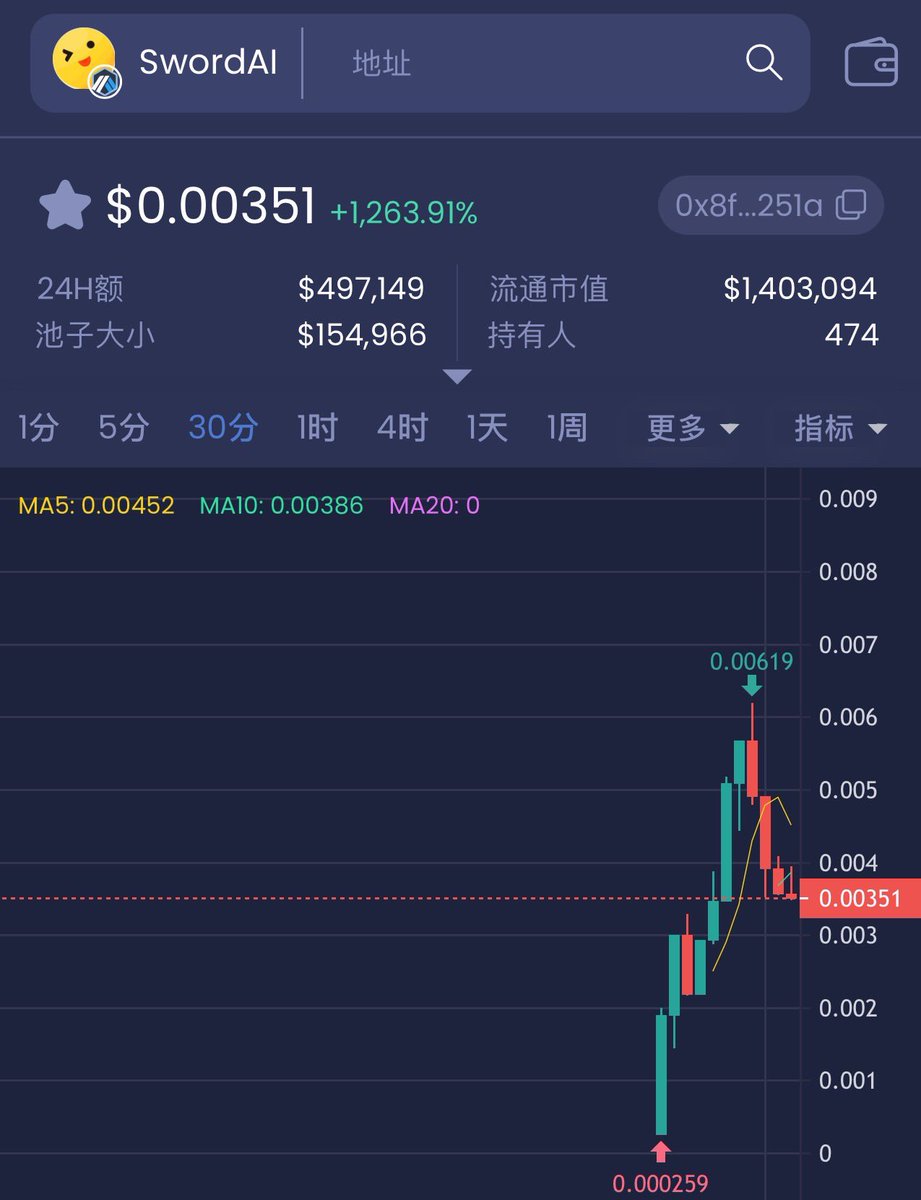 思来想去，今天在 #swordai 上面赚了3000💲
船长决定拿出300刀出来抽取10个名额，每人30💲龙虾海鲜一顿
请大家关注➕评论➕转发 <a href="/chuanzhang55/">Crypto Chuanzhang</a>  ➕@Sword_AI  
留下你们的 #arb 地址
24h开奖，感谢大家配合啦
第三次开奖😂