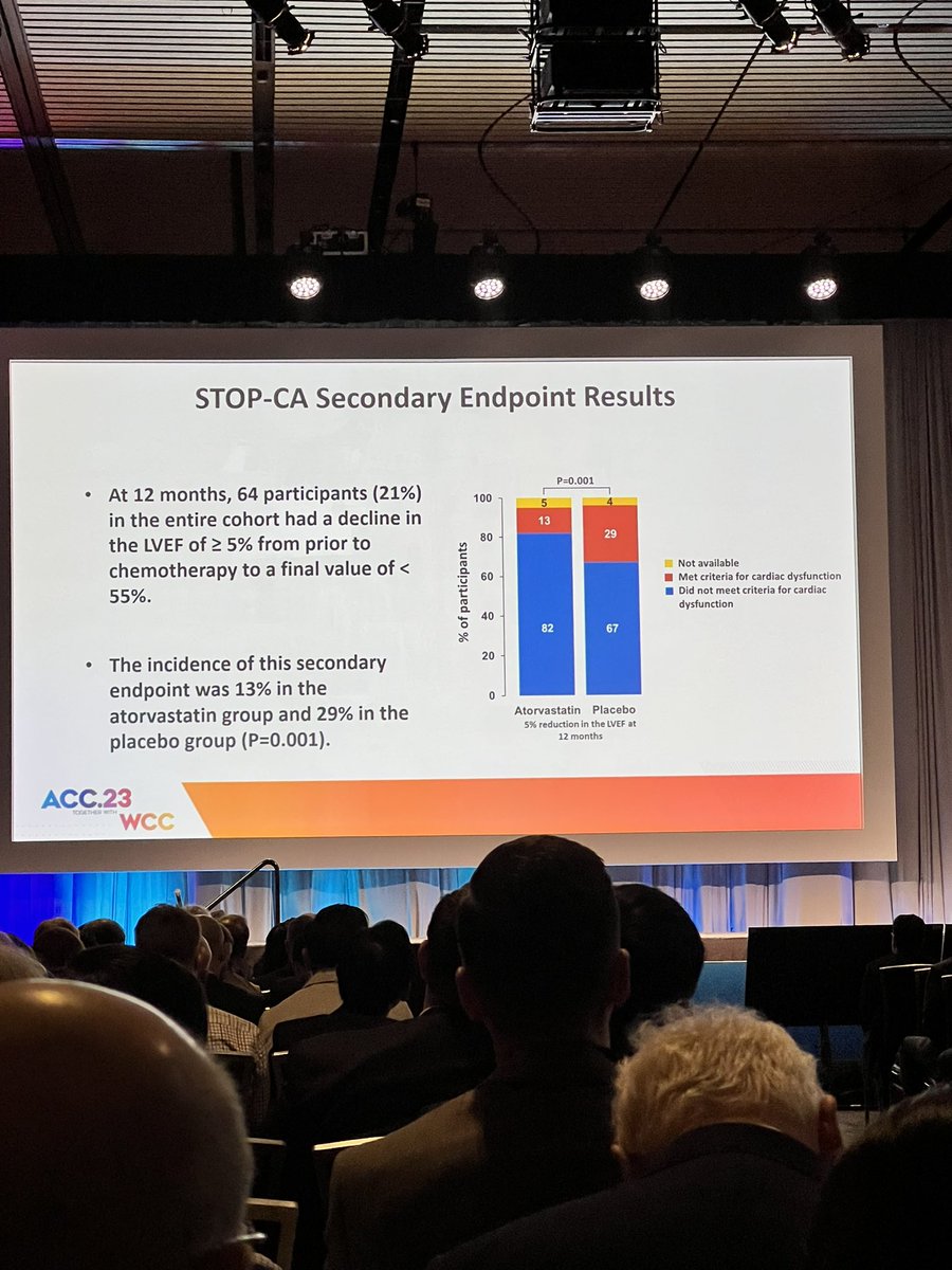Diego Sadler MD FACC (@dsadlermd) on Twitter photo STOP-CA #ACC23/#WCCardio Late breaking breaking clinical trials with masterful presentation by <a href="/TomasNeilan/">Tomas G. Neilan, MD, MPH</a> and discussion by <a href="/AnaBaracCardio/">Ana Barac, MD, PhD, FACC, FAHA</a>. #cardioOnc advancing the field with their leadership <a href="/ACCinTouch/">American College of Cardiology</a> <a href="/ICOSociety/">International Cardio-Oncology Society</a> STOP-CA #ACC23/#WCCardio Late breaking breaking clinical trials with masterful presentation by <a href="/TomasNeilan/">Tomas G. Neilan, MD, MPH</a> and discussion by <a href="/AnaBaracCardio/">Ana Barac, MD, PhD, FACC, FAHA</a>. #cardioOnc advancing the field with their leadership <a href="/ACCinTouch/">American College of Cardiology</a> <a href="/ICOSociety/">International Cardio-Oncology Society</a>