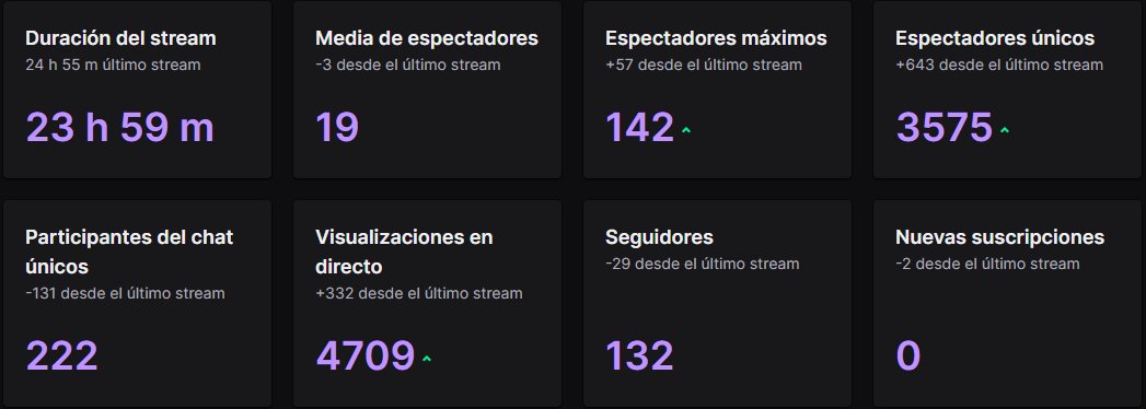 Gracias por el apoyo que tubo el evento de los 100bots vs 100subs🥺❤️

Esperamos pronto traer mas eventitos junto a <a href="/jonaycito/">jonaycito_YT</a> y ven3zuela🫡

Si se da la oportunidad nos gustaría gestionar luego este mismo evento pero con streamers!