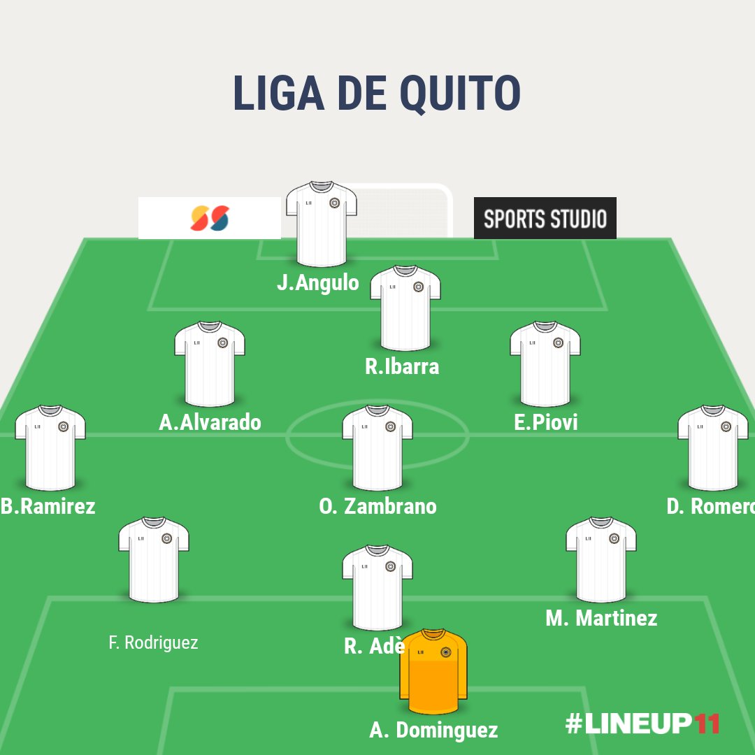 StalinCobena's tweet photo. Atención: A partir de este momento entre los que comenten den RT a la alineación que presentaría hoy @LDU_Oficial sorteo una entrada..@LDU_Oficial vs @Aucas45 ... Corre el tiempo.. https://t.co/gsYeTIXDMY