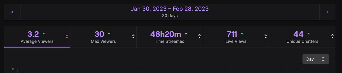 AnaAzucar's tweet photo. Since last Tuesday, I’m officially Affiliated!! 🎉🎊

Thank you everyone for the support and for tagging along on this journey. I couldn’t have done it without y’all 💕🫂

https://t.co/Duw5c03R9c 

#goingUpOnATuesday #twitchAffiliate #Twitch https://t.co/3SQwBTLiIe