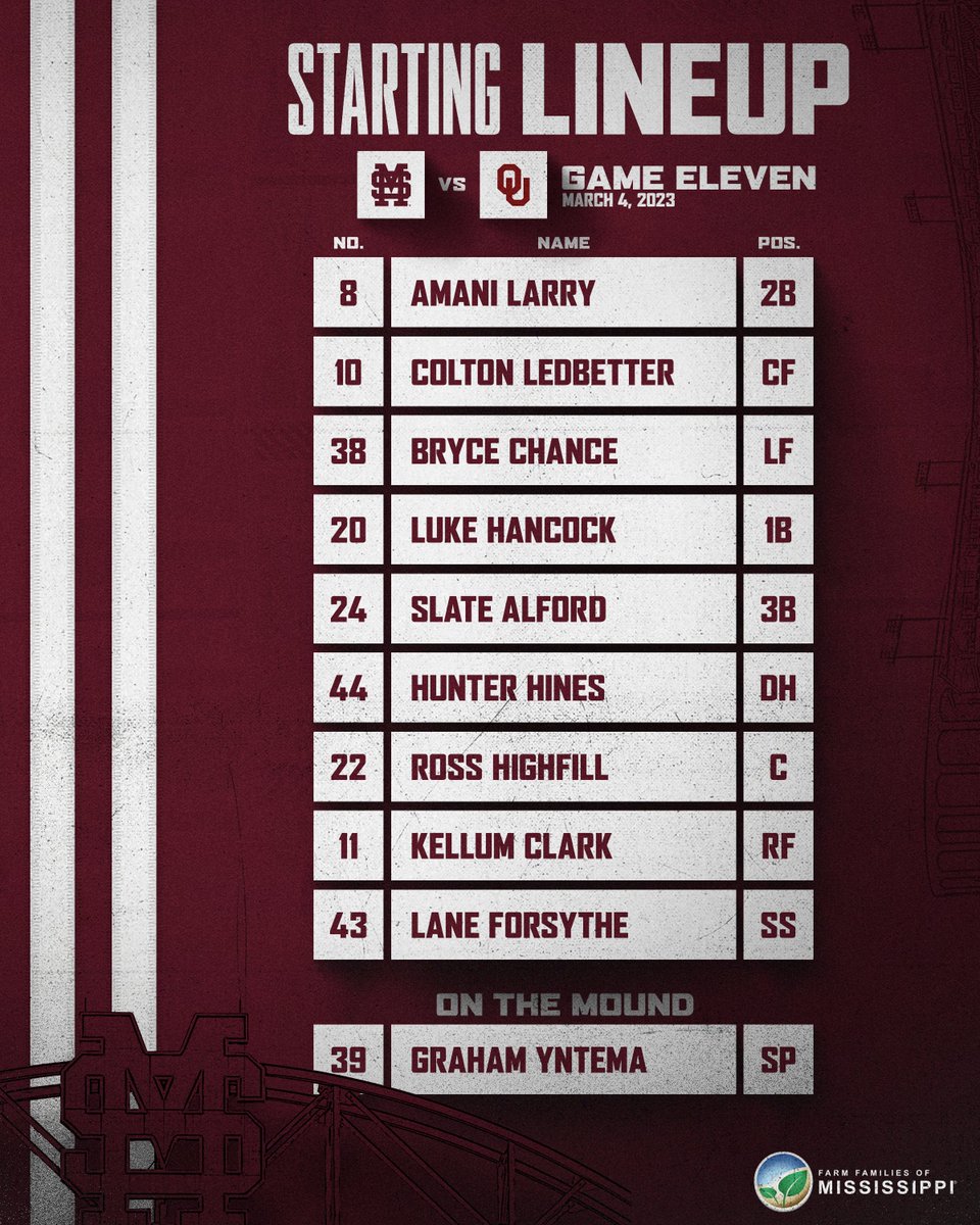 Mississippi State Baseball tweet media