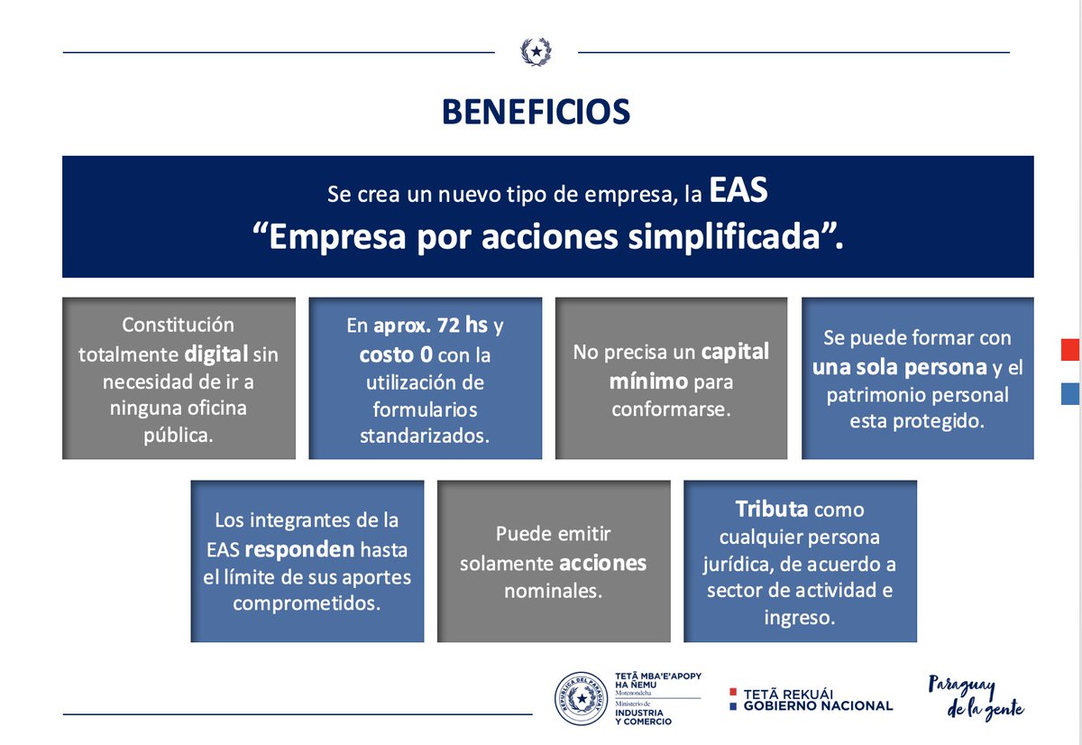 bdefelippe's tweet photo. Desde @somosasepy, con un gran equipo de trabajo impulsamos la ley de Empresas de Acción Simplificada, un paso muy importante para lograr un estado menos burocrático. Gracias a esta ley, hoy existen 3.000 emprendedores que pudieron crear su empresa en 3 días. https://t.co/cKcIG1L4rP