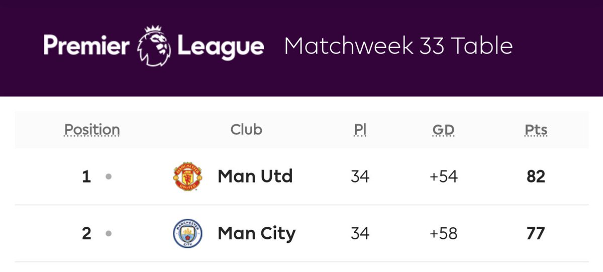 TeacherOfBall's tweet photo. Some call it copium, I call it hope

I'll always have belief in this club even if I don't show it https://t.co/PYSNd5If8k