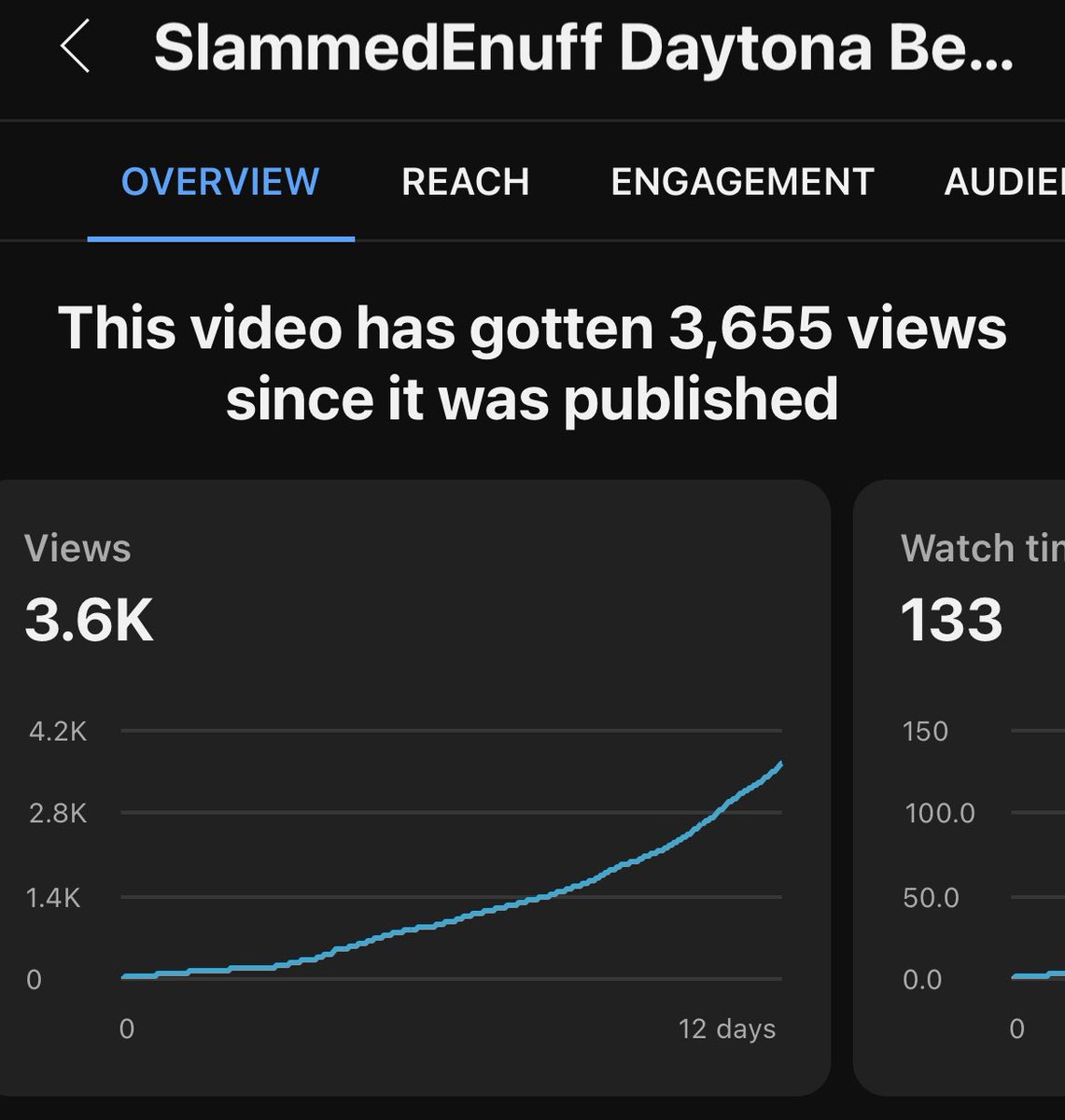 Over the past 12 days, our Fitment Flix channel has achieved: 

- 11.2K (Channel Views)
- 161 Watch Time (Channel Hours) 
- +58 Subscribers 
- SlammedEnuff Daytona 2022 Featurette Crossed 3.6K Views 

Thank you again to everyone who’s subscribed to channel youtube.com/@fitmentflix