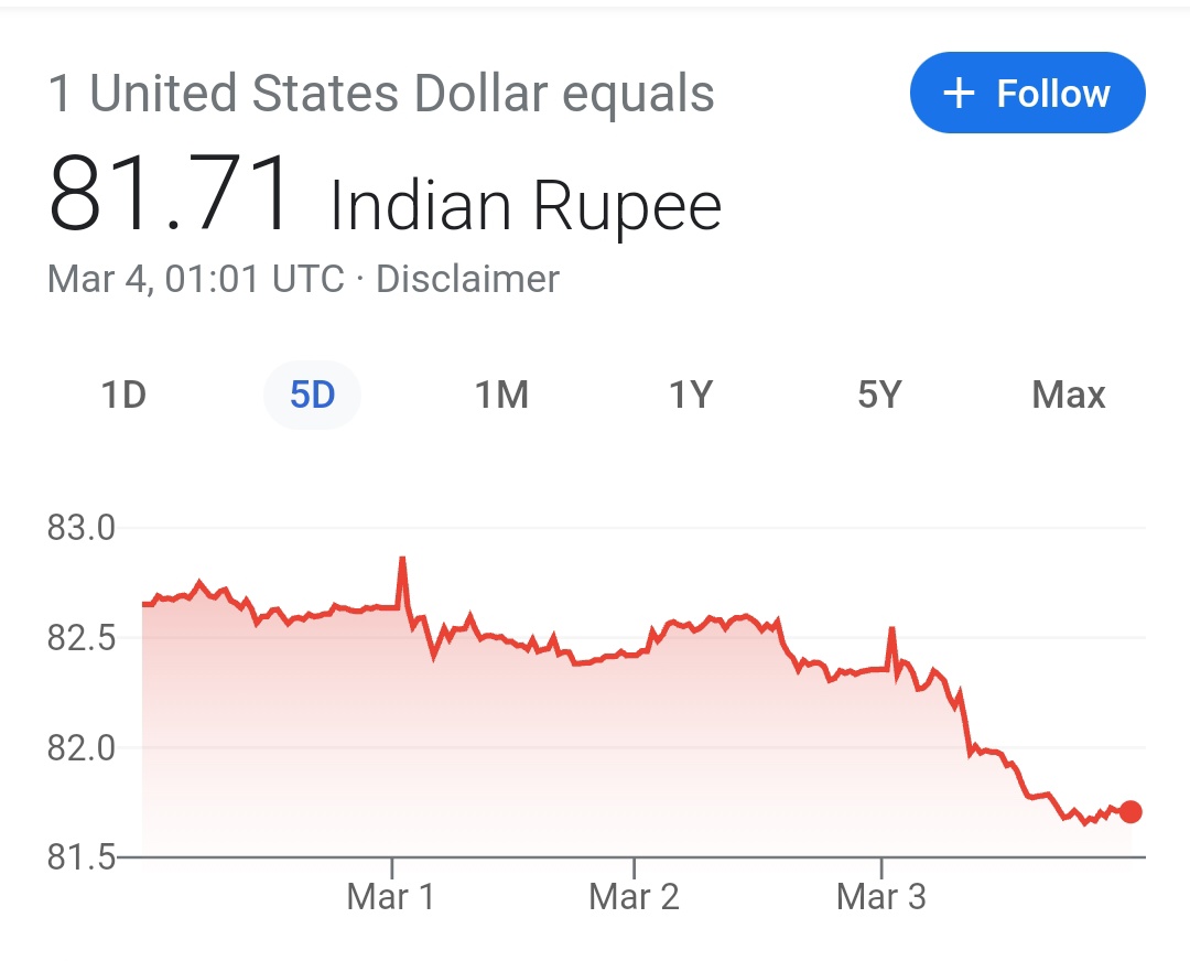 ashane2e's tweet photo. අසල්වැසි රටේත් රුපියල ශක්තිමත් කරලා 😎
#rupee #lkr #usd #currencydepreciation https://t.co/OZyi2d07mG