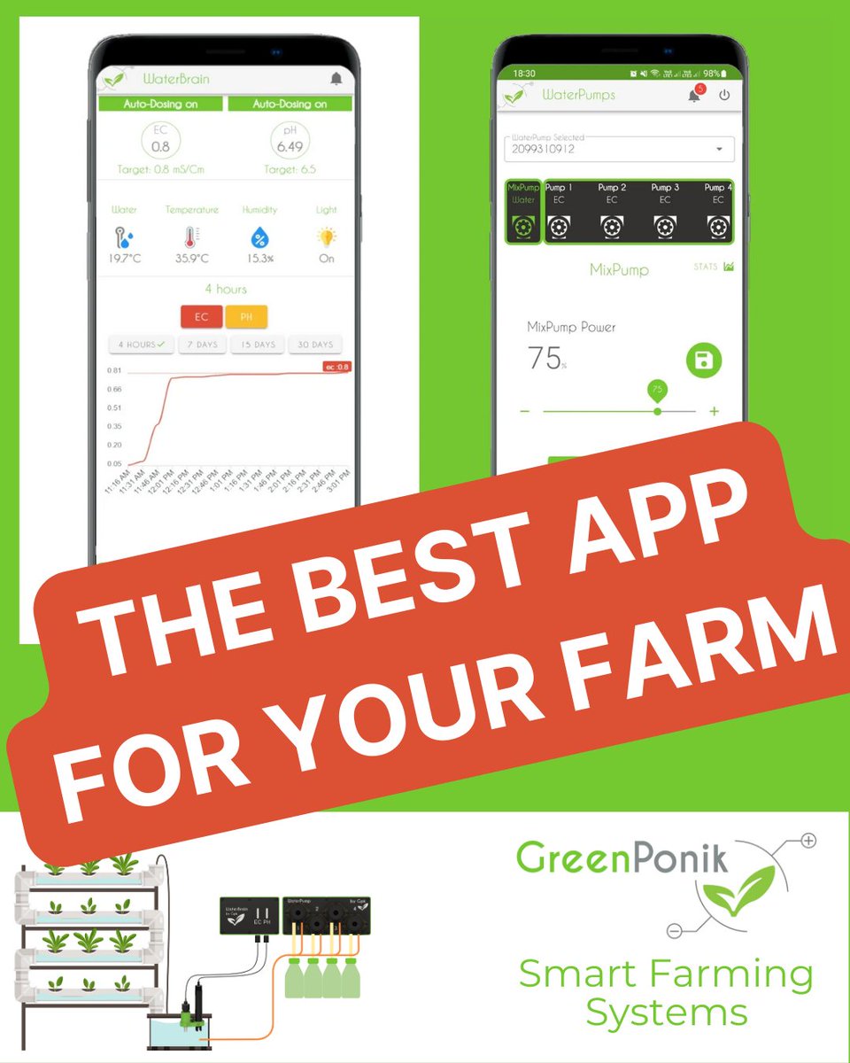 greenponik's tweet photo. Watch your garden grow remotely and get all the Air and Water date you need with the GreenPonik App #growtent #hydroponicsystems https://t.co/nApDBqyJDr