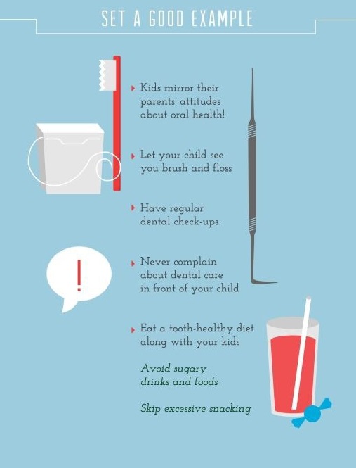 LittletonDental's tweet photo. You can start by setting an example; taking good care of your own teeth sends a message to your children that #oralhealth is something to be valued. [#Infographic] https://t.co/UWY6IrEk5T