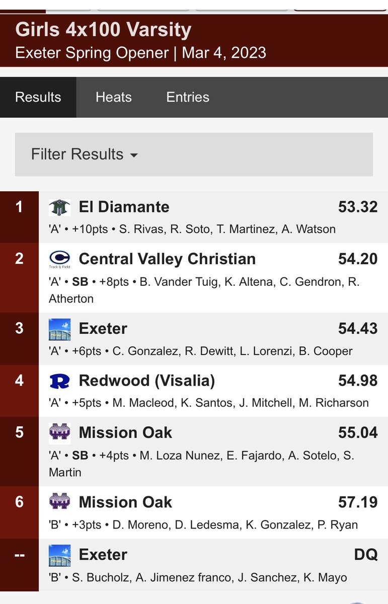 CVCTrack's tweet photo. Girls 4x100 🥈 at the Exeter Spring Launch ⁦@cvcathletics⁩ https://t.co/VygXupRnqE
