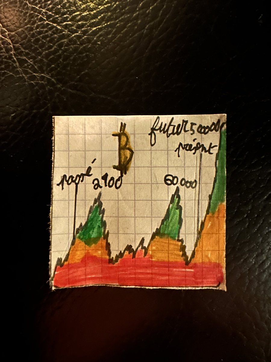 when your 11 year old child creates a little drawing for me I'm super happy to see my impact on him 👨‍👦⚔️🔗🚀📈 #crypto #btc #bitcoin #mindset #childrenmindset #belgium #futur #cro #crofam #loadedlionjunior #LoadedLions #f4f