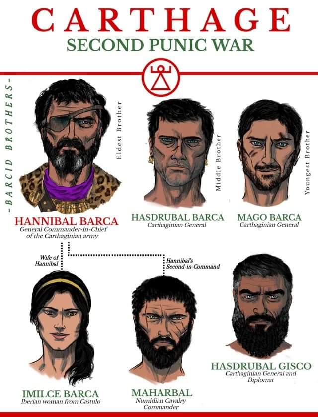 SIGMA__LADY's tweet photo. The most important generals of the military genius Hannibal Barca and his wife, Princess of Iberian.
#Hannibal #carthage #history #princesse #secondpunicwar #war #PunicWars #Hannibalbarca #Tunisia
ยฉ fb page Hannibal Barca
๐น๐ณ๐น๐ณ๐น๐ณ๐น๐ณ๐น๐ณ๐น๐ณ๐น๐ณ๐น๐ณ๐น๐ณ https://t.co/0w2CUIwRYe