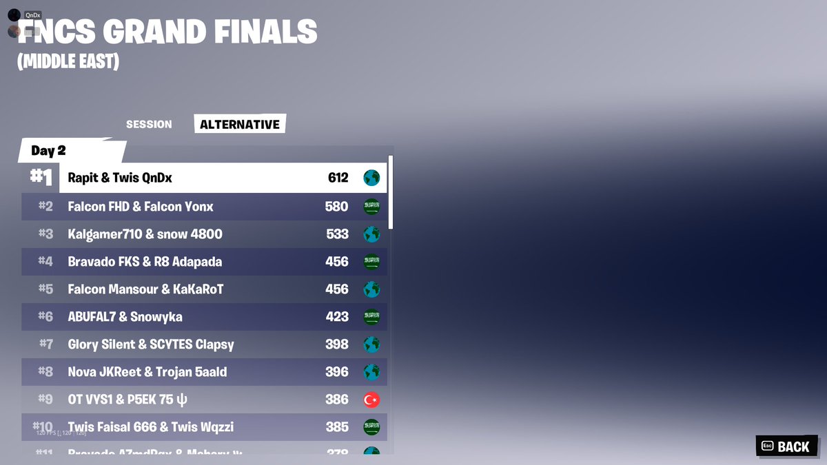 FNCS Champions LETS GOOO (20000$) 🏆🏆
With the best <a href="/_rapit/">Booberjacob</a>