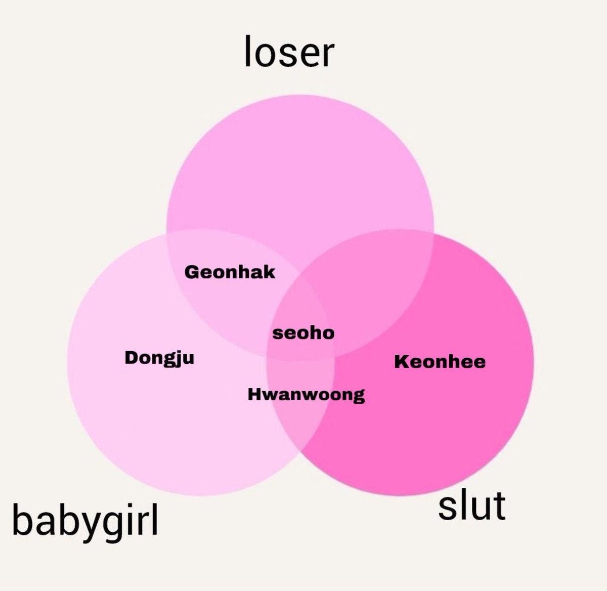 24 7 Thinking About Red Hair Isa On Twitter oneus Venn Diagram 24-7-thinking-about-red-hair-isa-on-twitter-oneus-venn-diagram