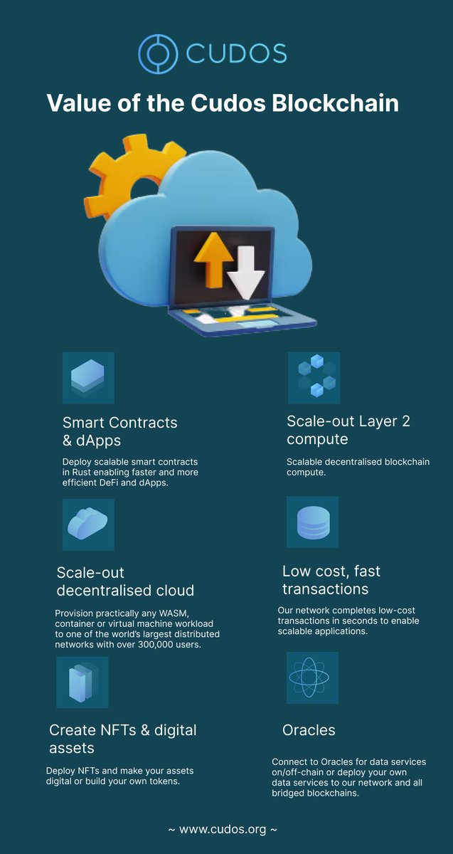SiddiqiTahira's tweet image. Did you know? 

@CUDOS_  is a multi-chain layer 2 solution, providing Turing-complete compute and external data to blockchains. 

Check out the graphic that illustrates the #CUDOS advantages. 

🌐Cudos.org

#CUDOS #CloudCompute  #Blockchain