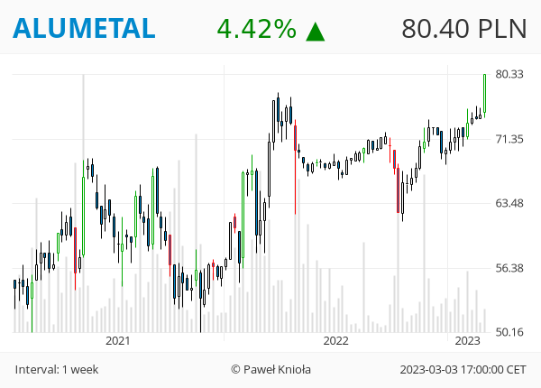 GPWTweets's tweet photo. #GPWTweets #Weekly - FORMACJA SMASH KUPNA 📈

#ALUMETAL #IMMGAMES #MAKOLAB #UNIBEP

👉 ❤️ 🔁 👈 https://t.co/sww7bYufez