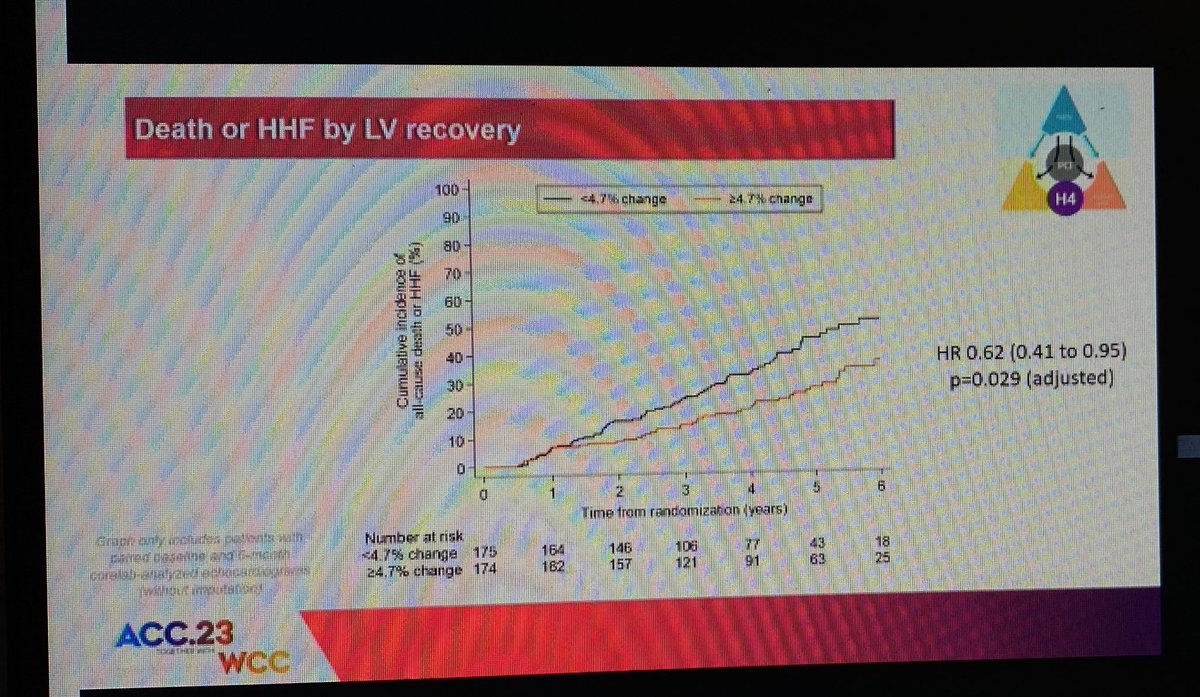 Edoardo Zancanaro MD (@ezancanaromd) on Twitter photo 📣#PCI NOT IMPROVE prognosis
🔎scar predicts prognosis
What do you think?
#ACC23 #WCCardio #CardioTwitter #ACCEd
#JACCaseReports
<a href="/JGrapsa/">Julia Grapsa MD, PhD</a> <a href="/mirvatalasnag/">MIЯVΛƬ #IC</a> <a href="/ACCinTouch/">American College of Cardiology</a> <a href="/echo_stepbystep/">Vladyslav Kavalerchyk 🇺🇦</a> <a href="/Sticchi_Alex/">Alessandro Sticchi</a> <a href="/PCRonline/">PCRonline 🫀</a> <a href="/BotPci/">PCICaseBot</a> #PCI #RadialFirst <a href="/divaka_perera/">Divaka Perera</a> 📣#PCI NOT IMPROVE prognosis
🔎scar predicts prognosis
What do you think?
#ACC23 #WCCardio #CardioTwitter #ACCEd
#JACCaseReports
<a href="/JGrapsa/">Julia Grapsa MD, PhD</a> <a href="/mirvatalasnag/">MIЯVΛƬ #IC</a> <a href="/ACCinTouch/">American College of Cardiology</a> <a href="/echo_stepbystep/">Vladyslav Kavalerchyk 🇺🇦</a> <a href="/Sticchi_Alex/">Alessandro Sticchi</a> <a href="/PCRonline/">PCRonline 🫀</a> <a href="/BotPci/">PCICaseBot</a> #PCI #RadialFirst <a href="/divaka_perera/">Divaka Perera</a>