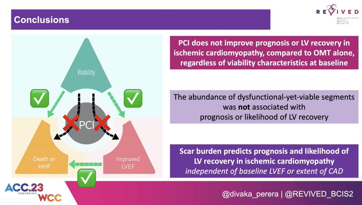 Disruptive data from <a href="/REVIVED_BCIS2/">REVIVED</a> viability analysis!
❌️ Amount of hibernating myocardium NOT associated with prognosis /LV recovery 
❌️ Viability testing does NOT identify patients who benefit from PCI

However ➡️ scar burden closely correlates with prognosis /LV recovery