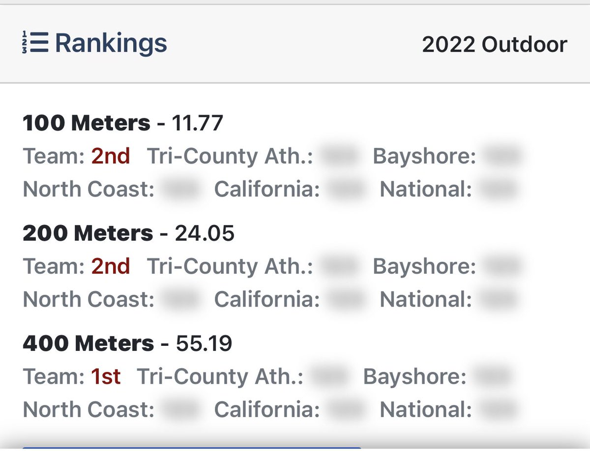 My 2022 sophomore pr’s