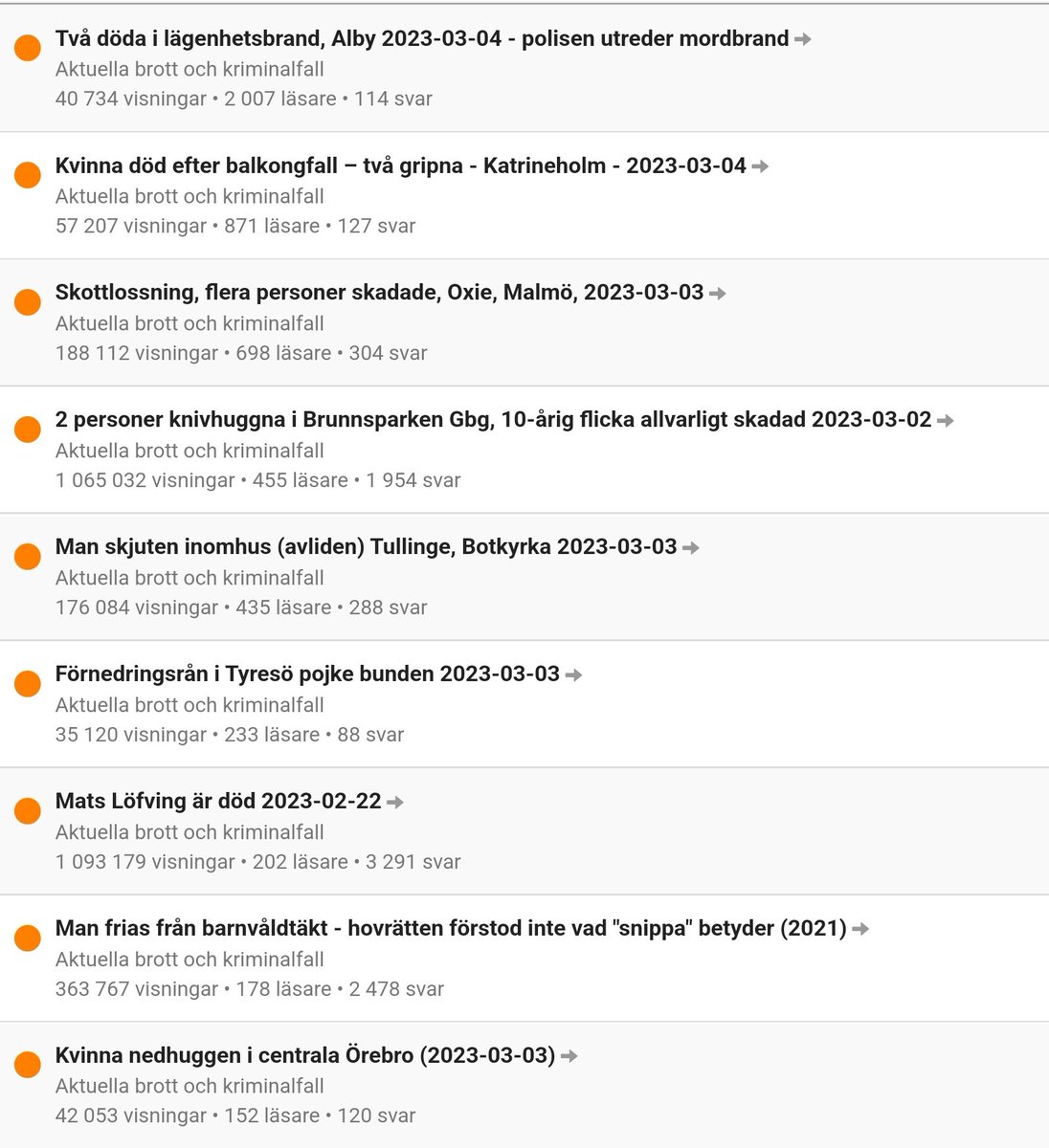 akatirae's tweet image. #svpol #sossarna #magdlena #oxie #botkyrka
Denna lista om aktuella kriminalfall på Flashback beskriver bra Sveriges tillstånd. Arvet efter Socialdemokraterna kommer att bli mödosamt att reparera om det ens går.
Brott som inte fanns för några år sedan i Sverige är nu vardagsmat.