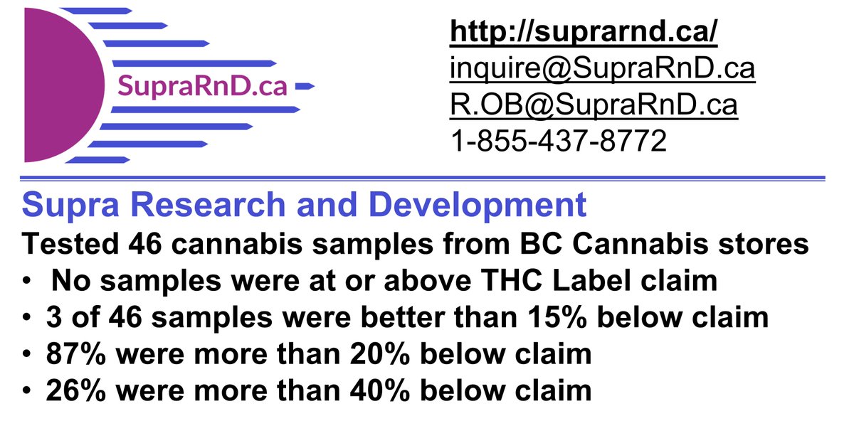 Rob O'Brien (@SupraResearch) / Posts / X