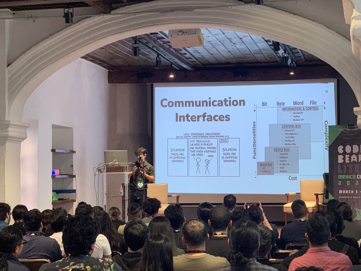 sefiorgmx's tweet image. Aldebaran Alonso, Integrating Industrial Communication Protocols with Elixir and Nerves #CodeBEAM Lite Mexico 2023
