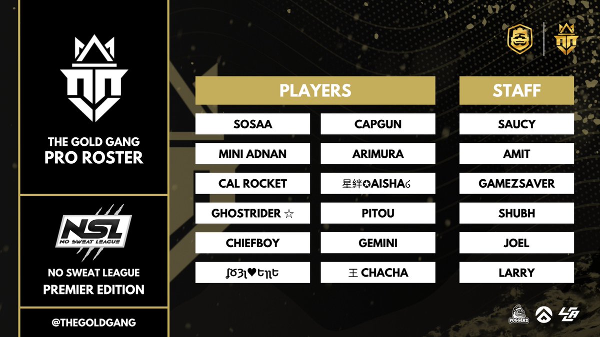 🚨 Introducing The Gold Gang Pro Roster for <a href="/NSL_CR/">NSL</a> 🚨

PLAYERS :

🇩🇪 | @woahSosaa
🇪🇬 | <a href="/Capgunop/">capgun</a>
🇩🇪 | @adnansociall
🇯🇵 | @ARIMURAisGOD
🇨🇴 | <a href="/RocketCR_/">Rocket🇨🇴</a>
🇯🇵 | <a href="/LA_Exia47/">Excelia</a>
🇨🇴 | @CarlosXGamerCR
🇫🇷 | @Pitou_CR_
🇦🇱 | <a href="/ChiefTheNoob/">...</a>
🇮🇳 | #Gemini
🇩🇪 | <a href="/Gagario4/">ʆԾȝʅ</a> 
🇰🇷 | <a href="/Chacha_Royale/">Chacha</a>