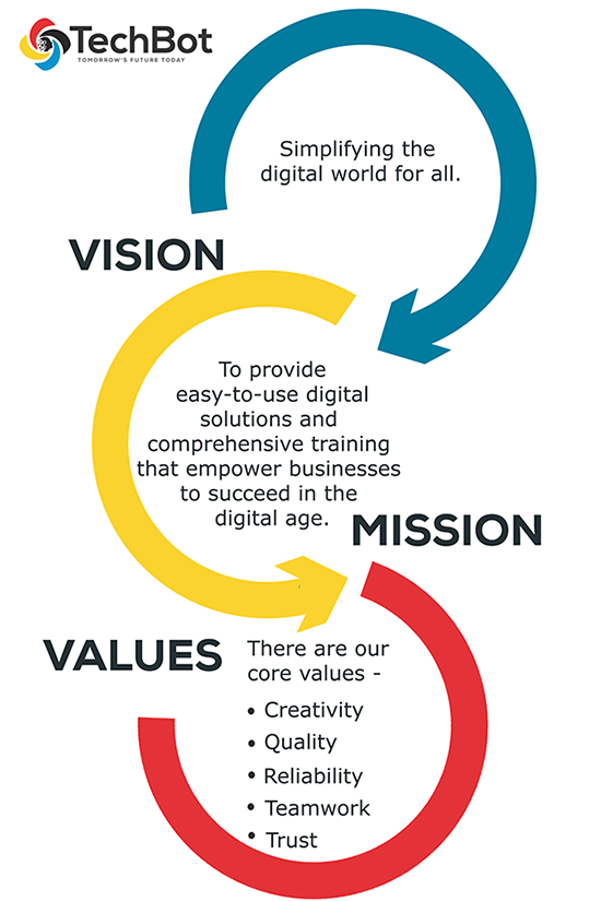 TechBot_Pro's tweet image. #techbot
#jobs #hiring