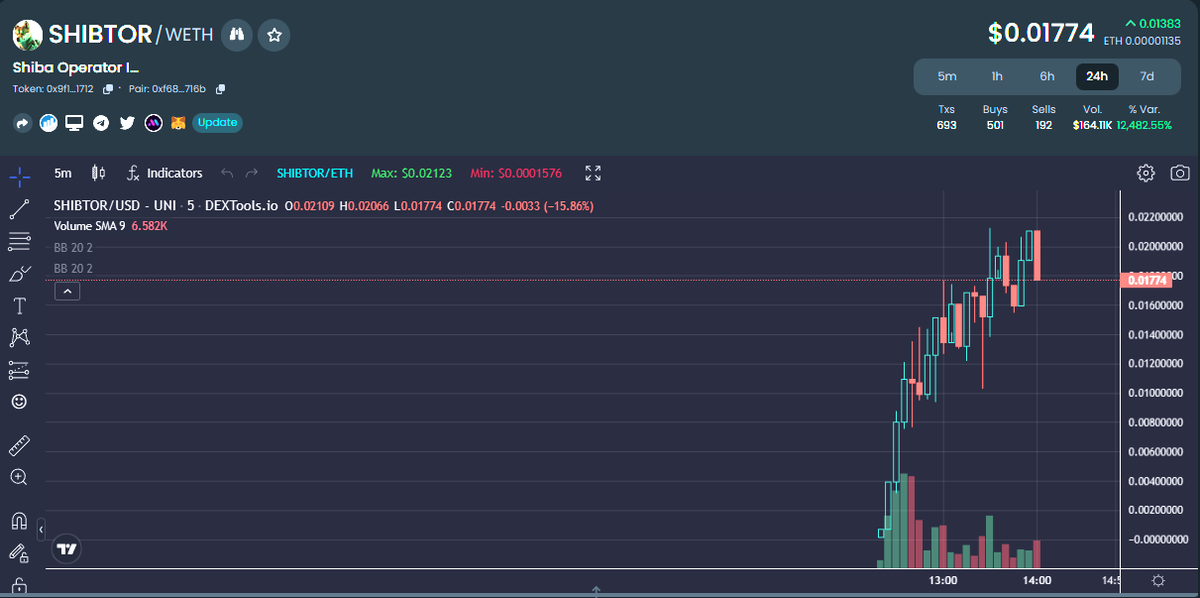 $SHIBTOR 177k mcap

Become a validator for #shibarium and earn passive income. 

Nice website 💯 

shibtor.com

dextools.io/app/en/ether/p…