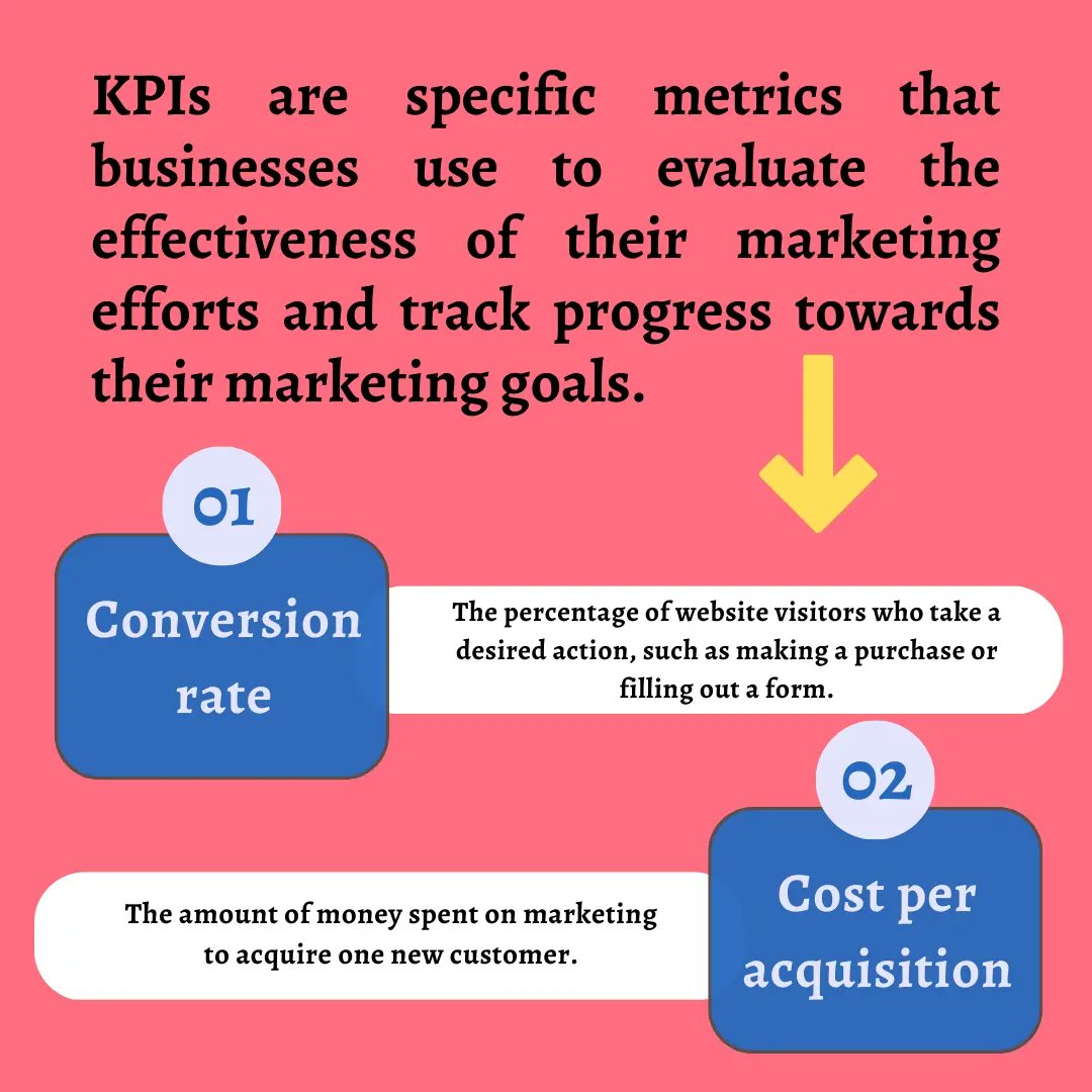 TeamDASCII's tweet photo. KPIs are the compass to guide your business towards success 🧭. Keep a close eye on them and steer in the right direction! #KPI #businessgrowth #businesstips #socialmedia https://t.co/TQ3HZBDLXq