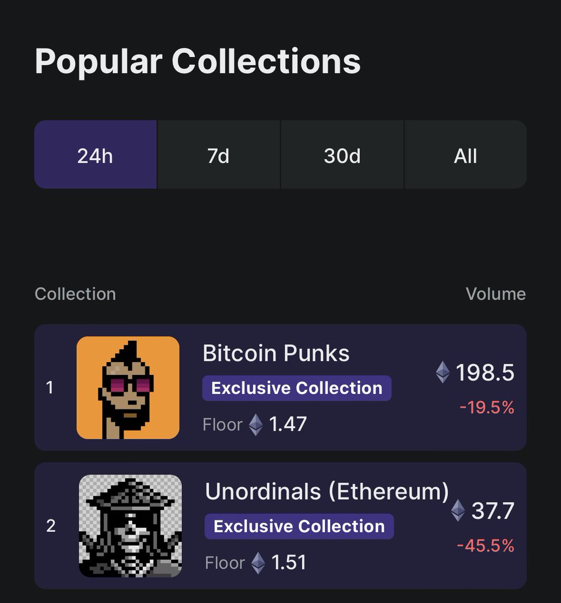 Just flipped Bitcoin Punks.