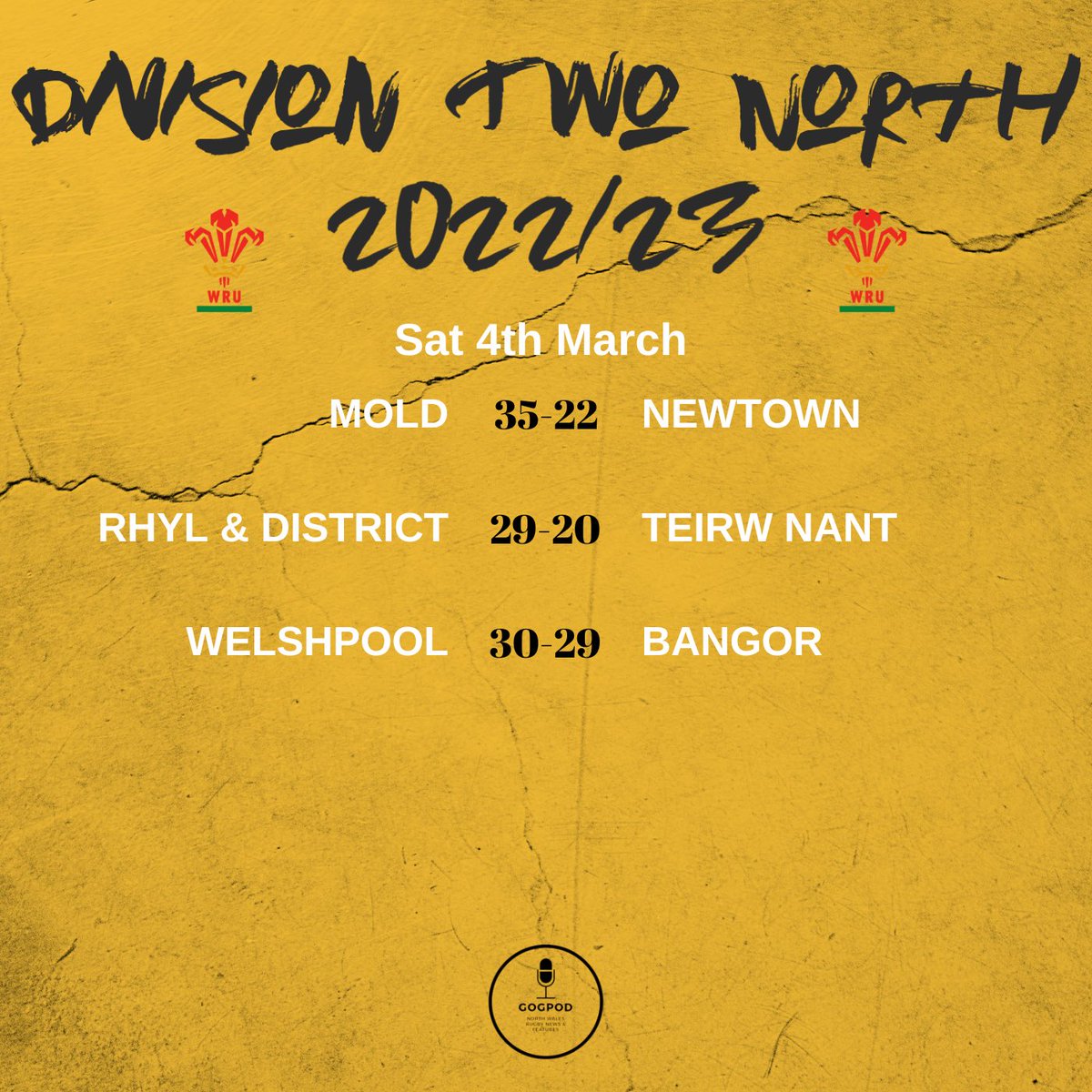 GogPod's tweet image. 𝐒𝐀𝐓𝐔𝐑𝐃𝐀𝐘 𝐑𝐄𝐒𝐔𝐋𝐓𝐒

Huge first win of the season for @CRDinbych against @RygbiDolgellau 

@WelshpoolRFC win a thriller against @CRBangor. Huge result at the top of the table in Div 3 East as @LlanidloesRFC beat @moldrfc 2nd XV

What stands out for you? 
#GogPod