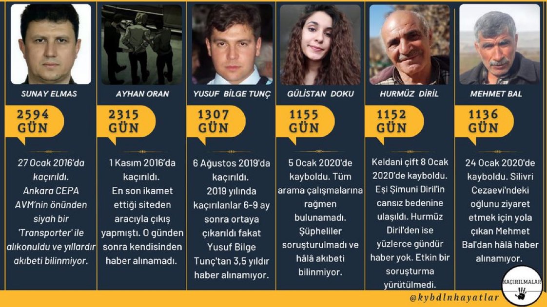 TrendRights_TR's tweet image. Kaçırılan ve bu zamana kadar hiç bir haber alınamayan bu insanlar nerede?
Kaçırılanlari bulmak devletin görevi değil midir?

Kaçırılanlara NeOldu