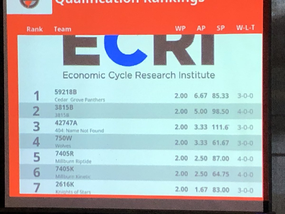 MrCosterTeachesMath tweet media