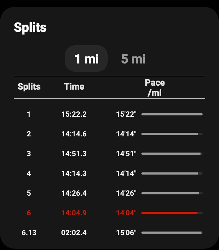 Funntastic's tweet photo. Since #indymini participants ran the #indymilers 6 mile trainer this morning, I did the same to support them & check myself. I set a 90 minute pace & did that without issues. I stopped for a quick drink & remove a rock from my shoe at midway. Great weather & music. I feel good! https://t.co/LrVjHgSml7