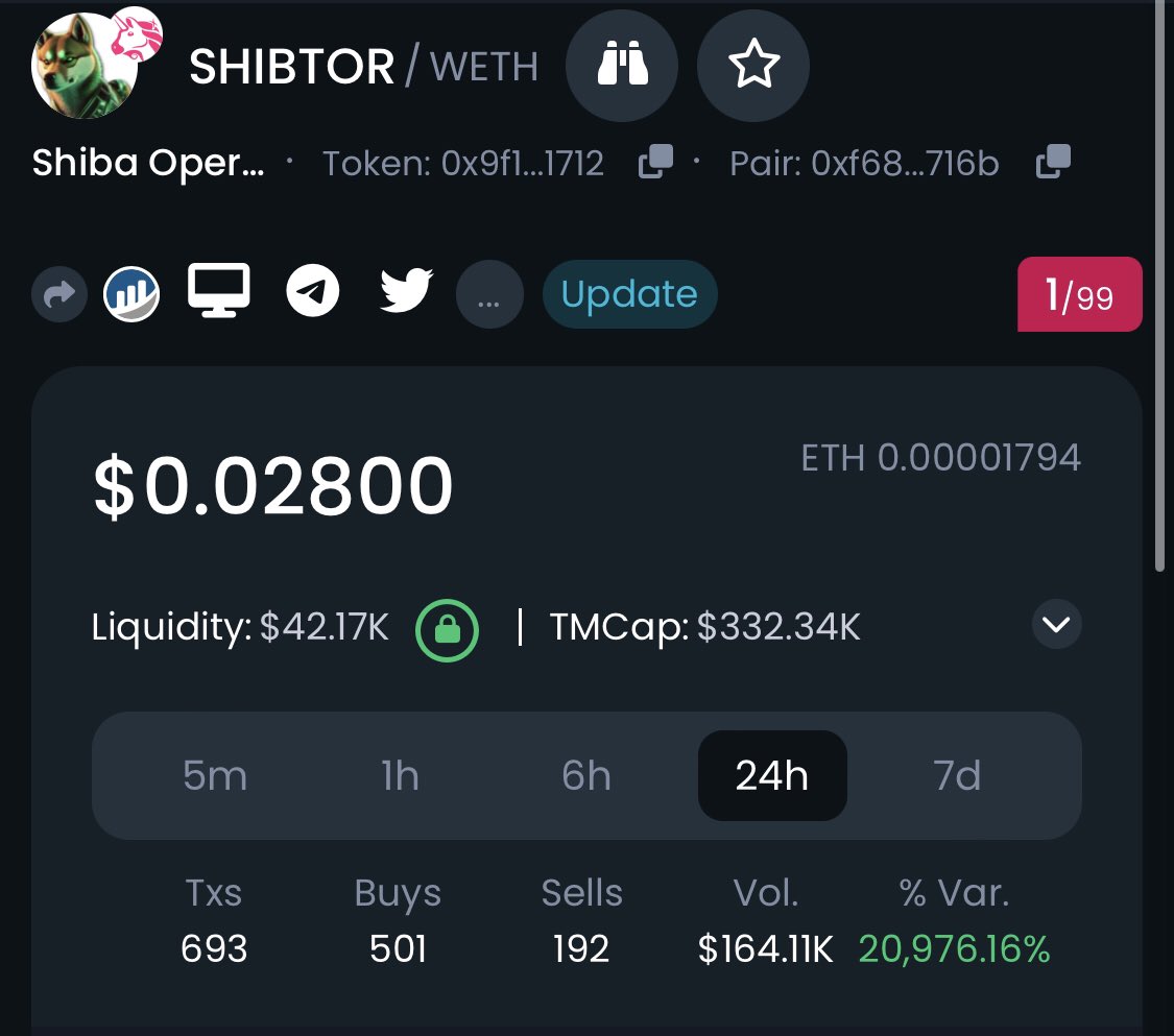 I am bullish about $SHIBTOR here x3 ✅ done 🔥

100k -&gt; 332k 

Team holding a vc in 5/6 hours to share their plans.