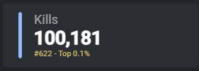 kargeaux's tweet photo. Hit 100k kills.. that's kinda cool

https://t.co/qNfFggJ9Se

#fortnite #usecodekarg #gamer https://t.co/ozogCy5N6s