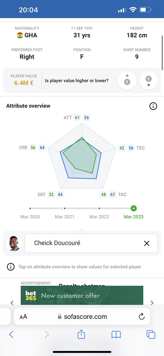 For all those who keep running false idea that ayew does loads of running defending tackling and that why he plays as despite not creating chances score or assist. Feast ur eyes on the comparison of ayew v Olise eze and just for jokes doucoure! Say something 🧐 #cpfc #facts