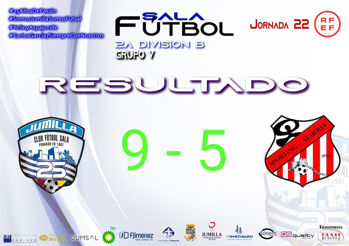 🔵✏️ RESULTADO J22⚪✍️

Primera victoria de la temporada en el Carlos García en un gran partido de los nuestros que desde el principio tuvieron dominado el encuentro y siempre con en el marcador a favor ☺️💙🤍

Vamos mi Jumilla, vamos campeón!! 💪💪