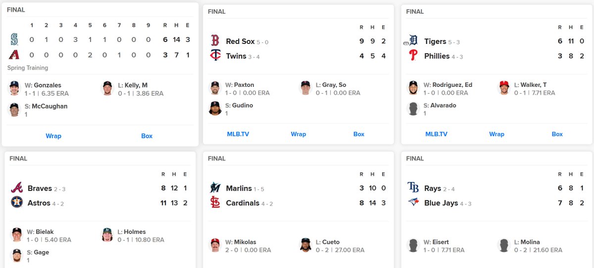 QuietLion's tweet image. Well, so far the #MLB #PitchClock doesn&apos;t seem to be eliminating the offense from the game...