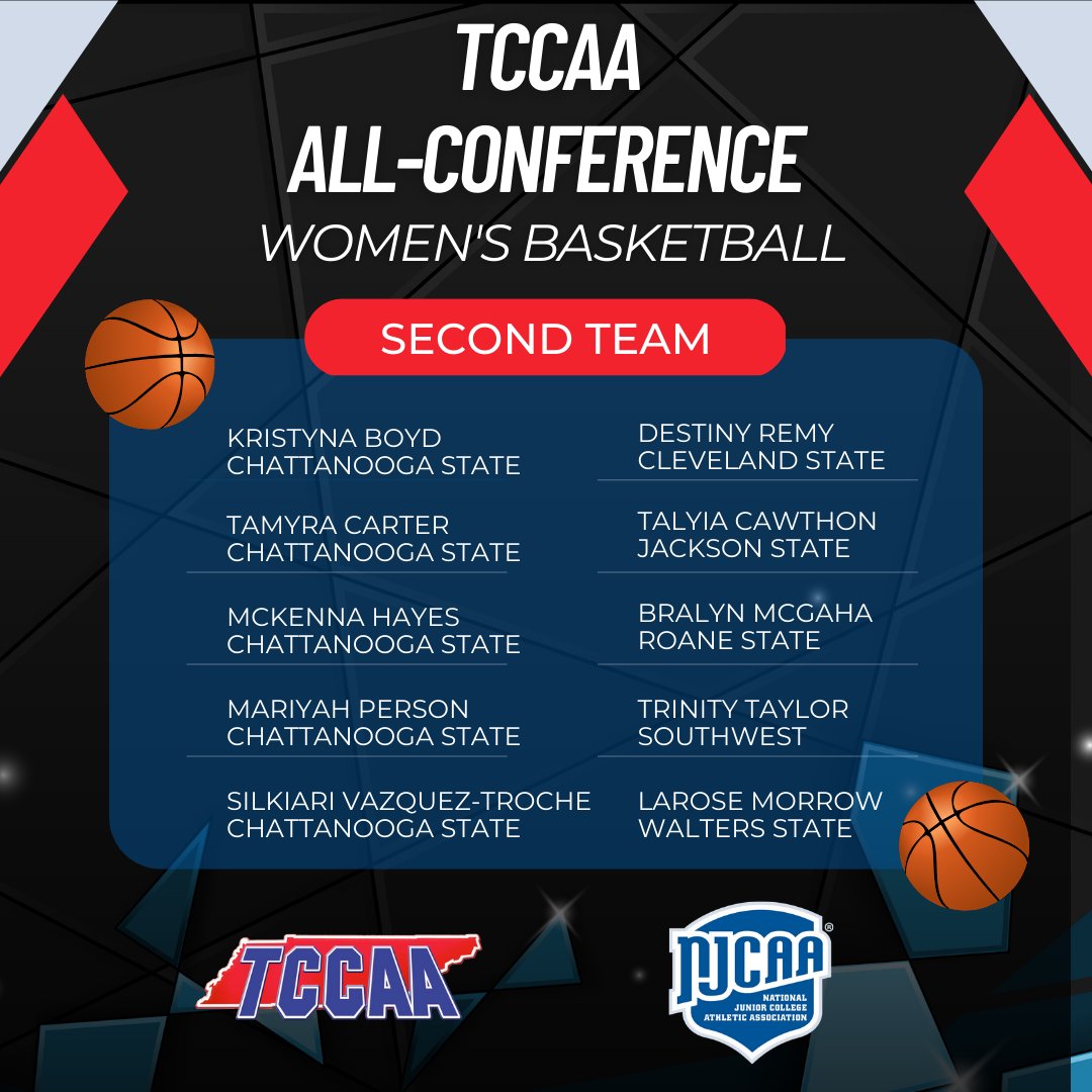 Tennessee Community College Athletic Association (@tccaasports) on Twitter photo We would like to congratulate all these young ladies for making ALL CONFERENCE!! <a href="/ChattState_WBB/">Chatt State Womens BB</a> <a href="/clevelandsccwbb/">Cleveland State CC WBB</a> <a href="/CStateWBasketB/">CStateWBasketball</a> <a href="/JSCCWomensHoops/">Jackson State CC WBB</a> <a href="/RoaneStateWBB/">Roane State Women's Basketball</a> <a href="/VSCCPioneersWBB/">Vol State Women's Basketball</a> @WaltersStateWBB We would like to congratulate all these young ladies for making ALL CONFERENCE!! <a href="/ChattState_WBB/">Chatt State Womens BB</a> <a href="/clevelandsccwbb/">Cleveland State CC WBB</a> <a href="/CStateWBasketB/">CStateWBasketball</a> <a href="/JSCCWomensHoops/">Jackson State CC WBB</a> <a href="/RoaneStateWBB/">Roane State Women's Basketball</a> <a href="/VSCCPioneersWBB/">Vol State Women's Basketball</a> @WaltersStateWBB